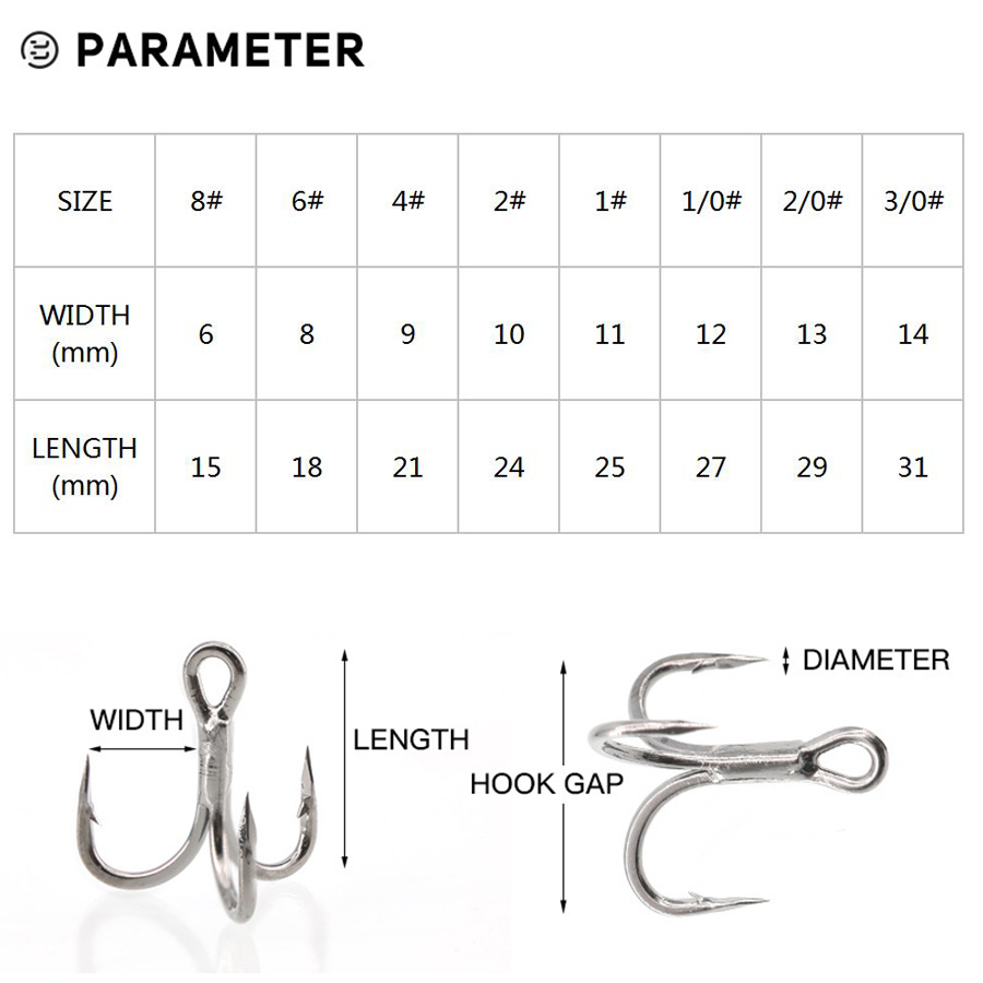 6X Kotwica wędkarska 10 szt. P – Fishing Hook Barbless recenzja i cena
